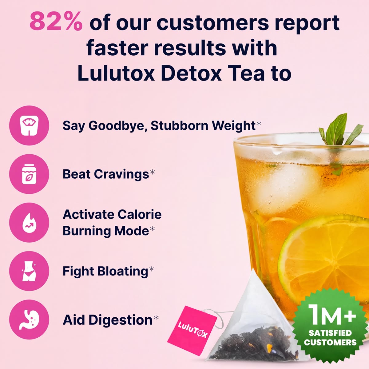 82% of customers report faster results with Lulutox